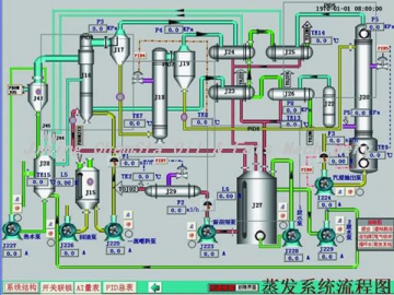 Vegetable Oil Extraction Line