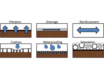 Geotextile