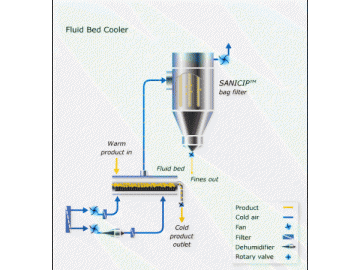 Vibrating Fluid Bed Dryer