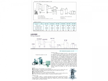 Fluidized Bed Jet Mill