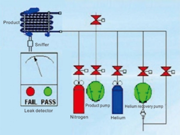 Manually Helium Sniffer Test System for Products Assembly Line