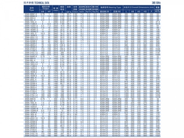 EMA Series (IE3)