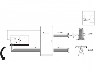 RISE Power Automatic Transfer Switch (ATS)