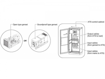 RISE Power Automatic Transfer Switch (ATS)