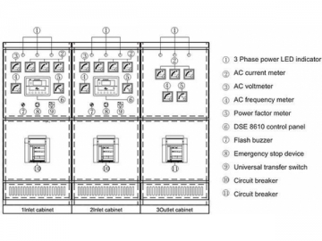 RISE Power Paralleling Switchgear