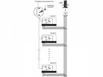 RISE Power Paralleling Switchgear