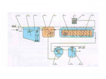 Domestic Sewage Treatment Plant Equipment